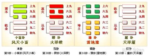 巽乾卦|周易第9卦